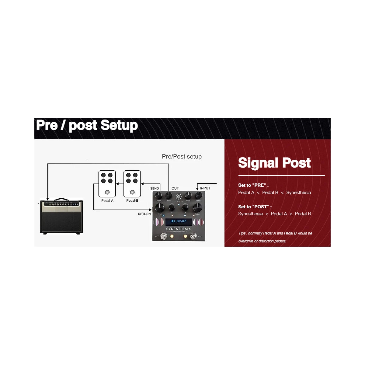 GFI System Synesthesia Multi-Effects Modulation Pedal