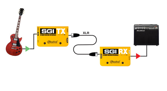 SGI Guitar Interface Extender