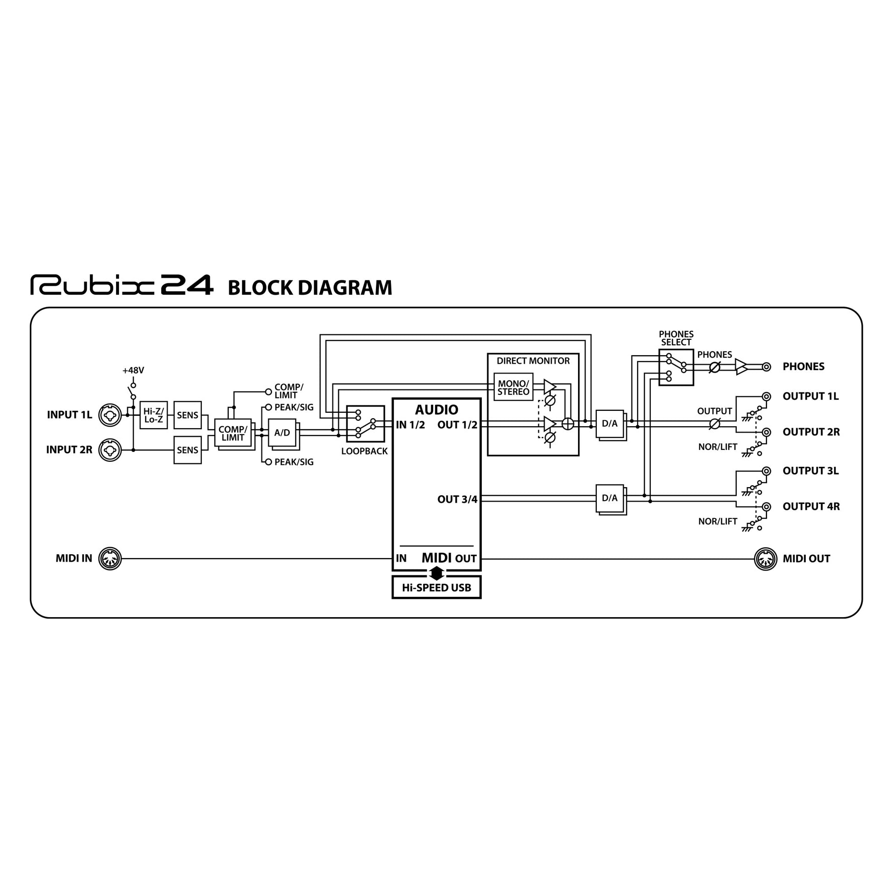 Roland Rubix 24 USB Audio Interface