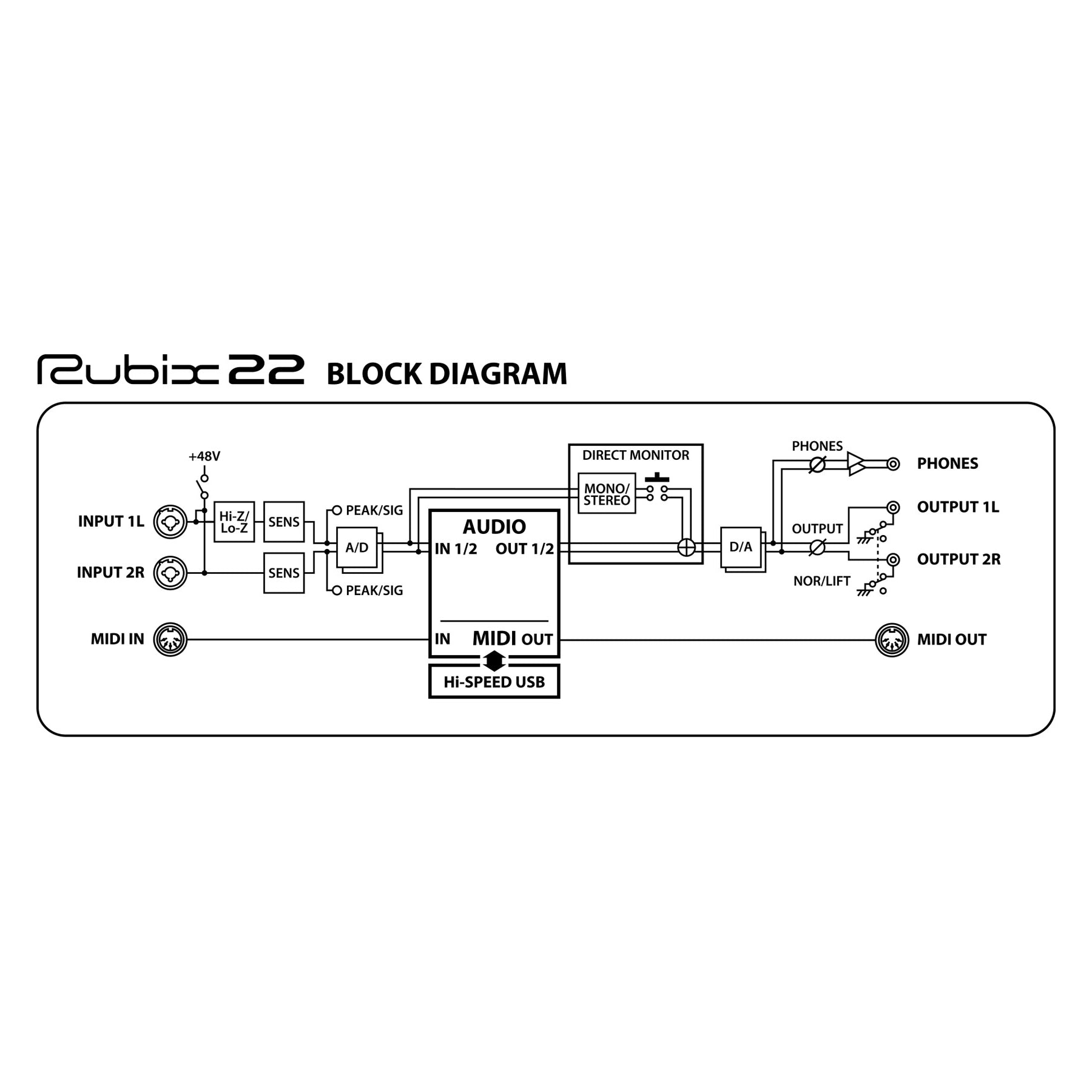 Roland Rubix 22 USB Audio Interface