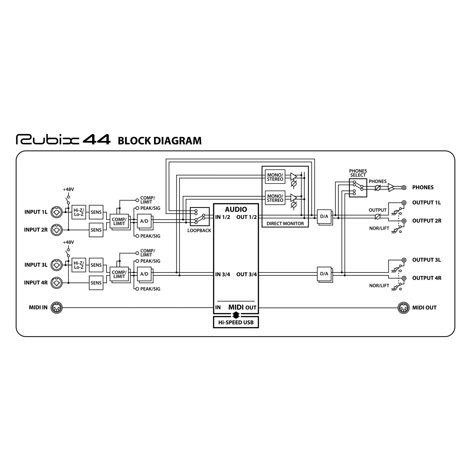 Roland Rubix 44 USB Audio Interface